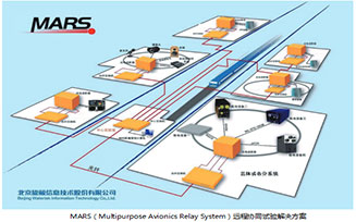 基于光纖的網絡一體化實驗測試平臺（MARS）