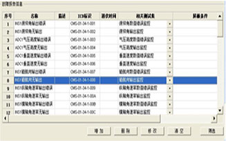 TIIS測試性信息綜合軟件