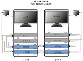 FC-AE-1553總線演示驗證系統方案