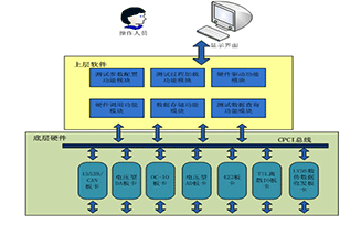 WT-SDUT系列通用地測設備