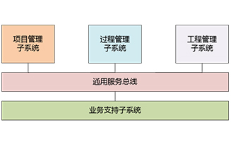 安全關鍵軟件集成研制管理平臺ASIDE