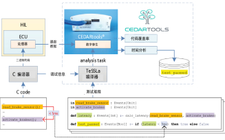 嵌入式軟件實時在線分析工具CEDARtools