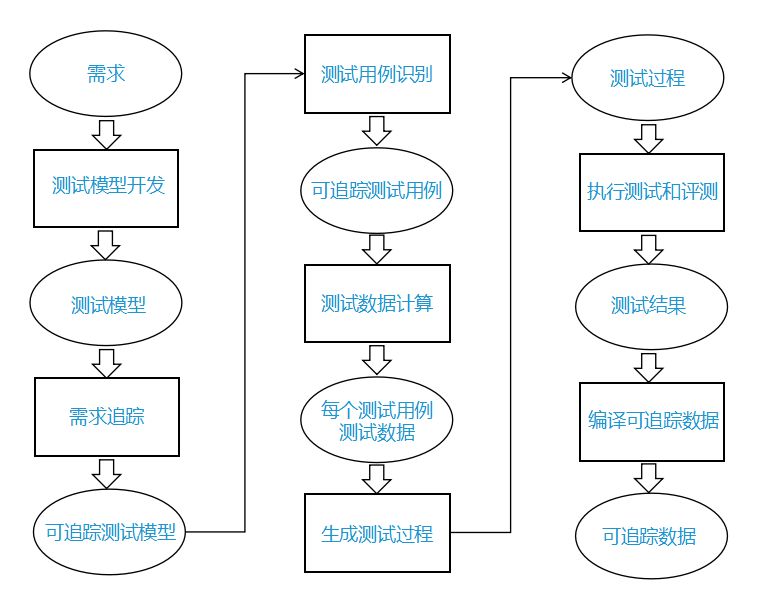 嵌入式實時系統測試.jpg