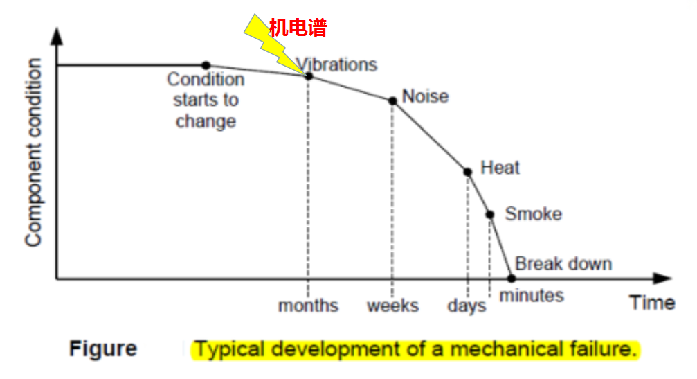 機電譜診斷儀.png