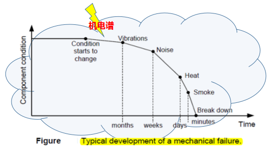 機電譜診斷儀.png
