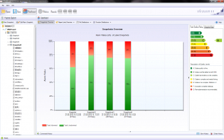 源代碼復雜度分析工具 Testwell CMT++和Testwell CMTJava