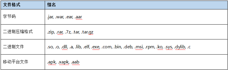 sca軟件成分分析